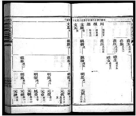 [下载][杉江俞氏宗谱_纲5卷_目10卷_杉溪俞氏宗谱]江西.杉江俞氏家谱_三.pdf