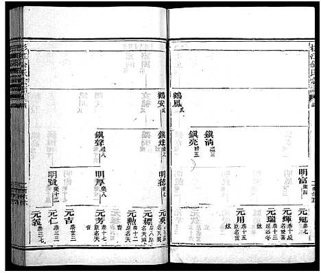 [下载][杉江俞氏宗谱_纲5卷_目10卷_杉溪俞氏宗谱]江西.杉江俞氏家谱_三.pdf