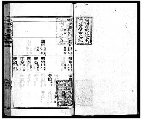 [下载][杉江俞氏宗谱_纲5卷_目10卷_杉溪俞氏宗谱]江西.杉江俞氏家谱_四.pdf