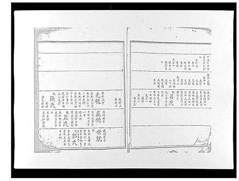 [下载][信邑神岗堡袁氏三修族谱_不分卷]江西.信邑神岗堡袁氏三修家谱_四.pdf