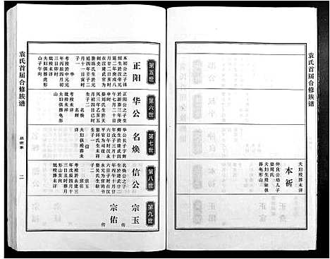 [下载][袁氏首届合修族谱]江西.袁氏首届合修家谱_二.pdf