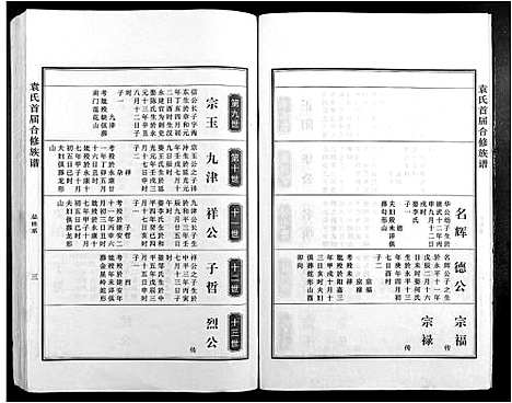 [下载][袁氏首届合修族谱]江西.袁氏首届合修家谱_二.pdf