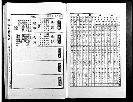 [下载][袁氏首届合修族谱]江西.袁氏首届合修家谱_六.pdf