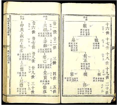 [下载][鹜湖袁氏重修宗谱]江西.鹜湖袁氏重修家谱_二.pdf