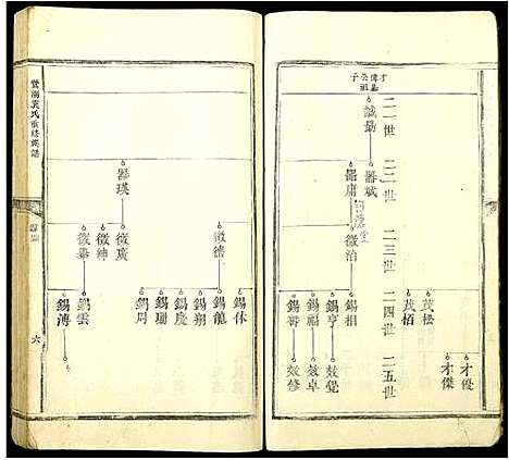 [下载][鹜湖袁氏重修宗谱]江西.鹜湖袁氏重修家谱_二.pdf