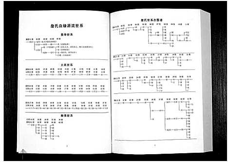 [下载][中华詹氏]江西.中华詹氏_四.pdf