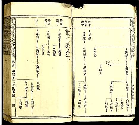 [下载][宜邑鹿冈章氏八修族谱]江西.宜邑鹿冈章氏八修家谱_四.pdf