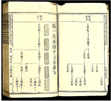 [下载][宜邑鹿冈章氏八修族谱]江西.宜邑鹿冈章氏八修家谱_四.pdf