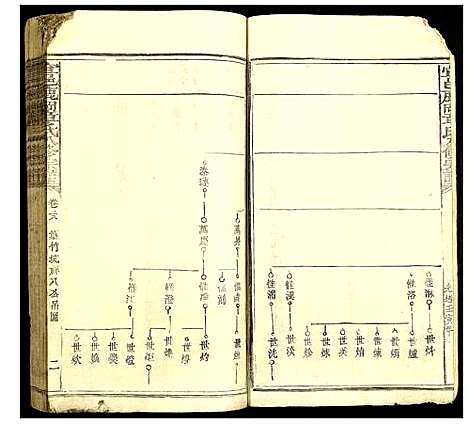 [下载][宜邑鹿冈章氏八修族谱]江西.宜邑鹿冈章氏八修家谱_六.pdf