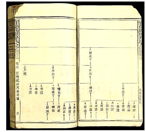 [下载][宜邑鹿冈章氏八修族谱]江西.宜邑鹿冈章氏八修家谱_六.pdf