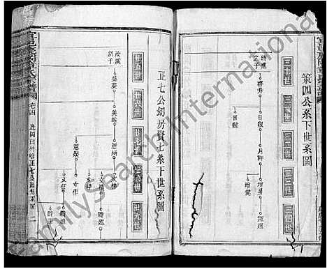 [下载][宜邑鹿冈章氏宗谱_27卷首1卷_末2卷_章氏五修宗谱]江西.宜邑鹿冈章氏家谱_三.pdf