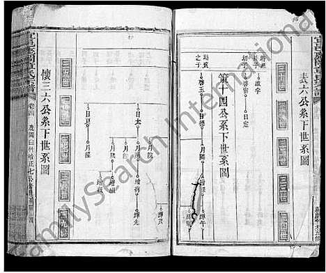 [下载][宜邑鹿冈章氏宗谱_27卷首1卷_末2卷_章氏五修宗谱]江西.宜邑鹿冈章氏家谱_三.pdf