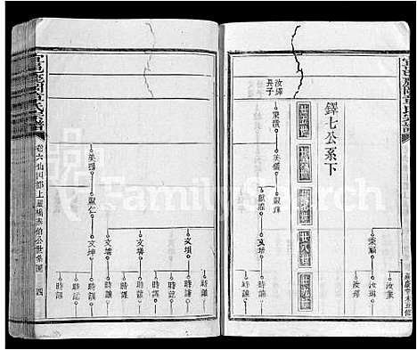 [下载][宜邑鹿冈章氏宗谱_27卷首1卷_末2卷_章氏五修宗谱]江西.宜邑鹿冈章氏家谱_四.pdf