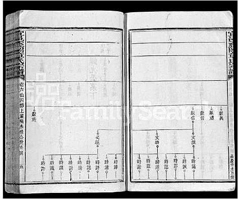 [下载][宜邑鹿冈章氏宗谱_27卷首1卷_末2卷_章氏五修宗谱]江西.宜邑鹿冈章氏家谱_四.pdf