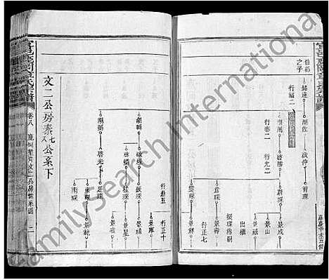 [下载][宜邑鹿冈章氏宗谱_27卷首1卷_末2卷_章氏五修宗谱]江西.宜邑鹿冈章氏家谱_六.pdf