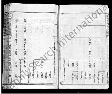 [下载][宜邑鹿冈章氏宗谱_27卷首1卷_末2卷_章氏五修宗谱]江西.宜邑鹿冈章氏家谱_六.pdf