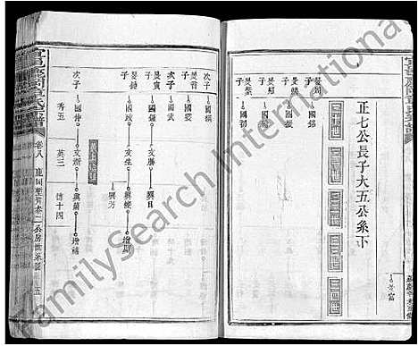 [下载][宜邑鹿冈章氏宗谱_27卷首1卷_末2卷_章氏五修宗谱]江西.宜邑鹿冈章氏家谱_六.pdf