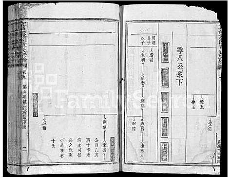 [下载][宜邑鹿冈章氏宗谱_27卷首1卷_末2卷_章氏五修宗谱]江西.宜邑鹿冈章氏家谱_七.pdf