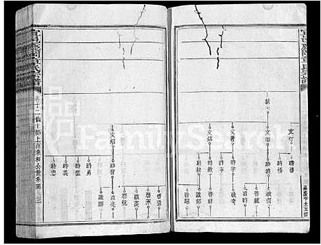 [下载][宜邑鹿冈章氏宗谱_27卷首1卷_末2卷_章氏五修宗谱]江西.宜邑鹿冈章氏家谱_八.pdf