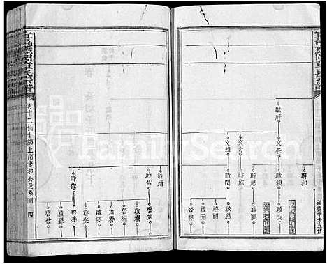 [下载][宜邑鹿冈章氏宗谱_27卷首1卷_末2卷_章氏五修宗谱]江西.宜邑鹿冈章氏家谱_八.pdf