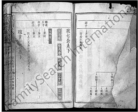 [下载][宜邑鹿冈章氏宗谱_27卷首1卷_末2卷_章氏五修宗谱]江西.宜邑鹿冈章氏家谱_九.pdf