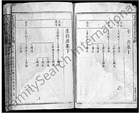 [下载][宜邑鹿冈章氏宗谱_27卷首1卷_末2卷_章氏五修宗谱]江西.宜邑鹿冈章氏家谱_九.pdf