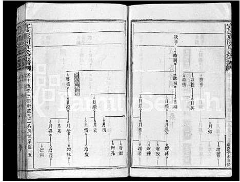 [下载][宜邑鹿冈章氏宗谱_27卷首1卷_末2卷_章氏五修宗谱]江西.宜邑鹿冈章氏家谱_十.pdf