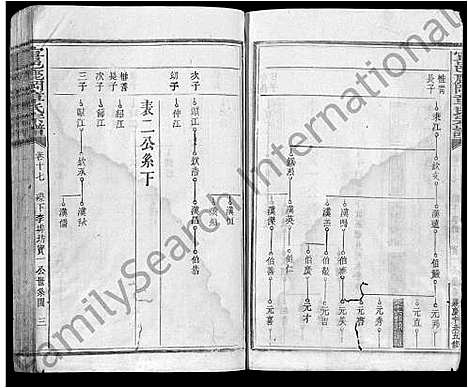 [下载][宜邑鹿冈章氏宗谱_27卷首1卷_末2卷_章氏五修宗谱]江西.宜邑鹿冈章氏家谱_十一.pdf