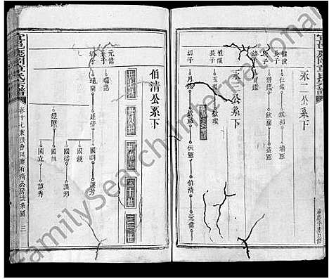 [下载][宜邑鹿冈章氏宗谱_27卷首1卷_末2卷_章氏五修宗谱]江西.宜邑鹿冈章氏家谱_十二.pdf