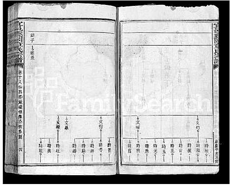 [下载][宜邑鹿冈章氏宗谱_27卷首1卷_末2卷_章氏五修宗谱]江西.宜邑鹿冈章氏家谱_十三.pdf