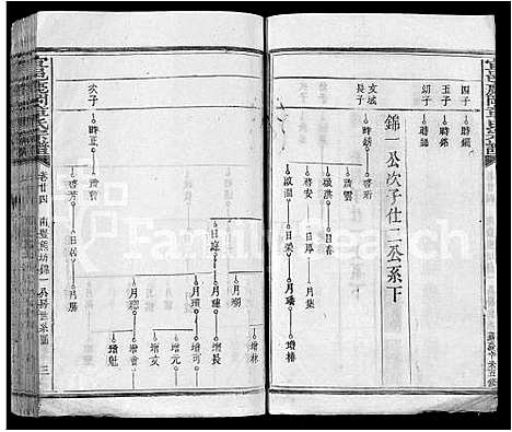 [下载][宜邑鹿冈章氏宗谱_27卷首1卷_末2卷_章氏五修宗谱]江西.宜邑鹿冈章氏家谱_十七.pdf