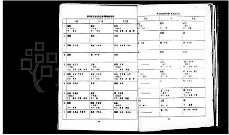 [下载][张氏联修族谱]江西/广东/福建.张氏联修家谱.pdf