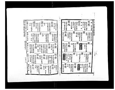 [下载][古井张氏通谱]江西.古井张氏通谱_四.pdf