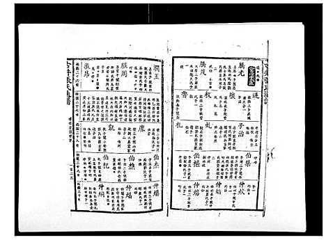 [下载][古井张氏通谱]江西.古井张氏通谱_四.pdf