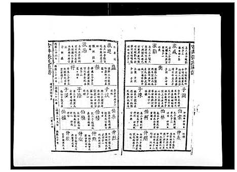 [下载][古井张氏通谱]江西.古井张氏通谱_四.pdf