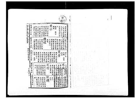 [下载][古井张氏通谱]江西.古井张氏通谱_五.pdf