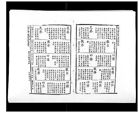 [下载][古井张氏通谱]江西.古井张氏通谱_八.pdf