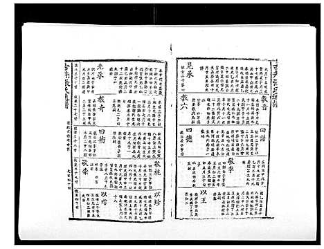 [下载][古井张氏通谱]江西.古井张氏通谱_八.pdf