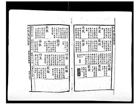 [下载][古井张氏通谱]江西.古井张氏通谱_九.pdf