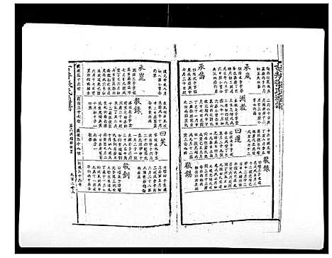 [下载][古井张氏通谱]江西.古井张氏通谱_九.pdf