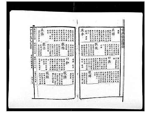 [下载][古井张氏通谱]江西.古井张氏通谱_九.pdf