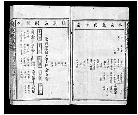 [下载][吉丰张氏重修族谱_不分卷]江西.吉丰张氏重修家谱_三.pdf