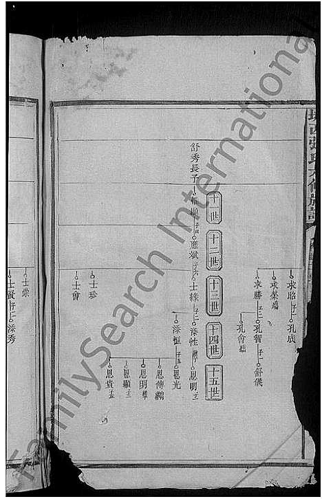 [下载][城西张氏六修族谱_不分卷]江西.城西张氏六修家谱_二.pdf