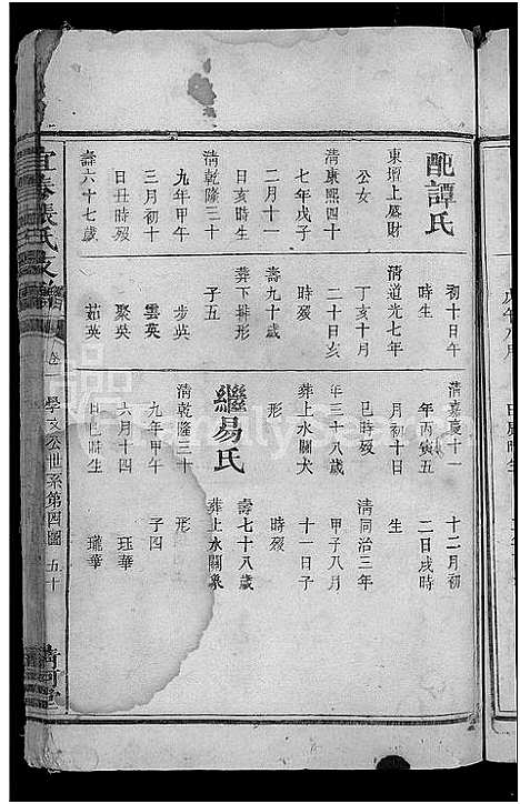 [下载][宜春张氏支谱_3卷首末各1卷]江西.宜春张氏支谱_三.pdf