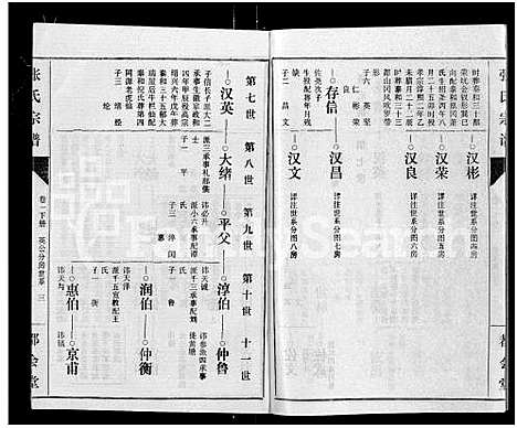 [下载][张氏宗谱_26卷]江西.张氏家谱_二.pdf