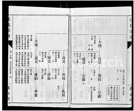 [下载][张氏宗谱_26卷]江西.张氏家谱_二.pdf