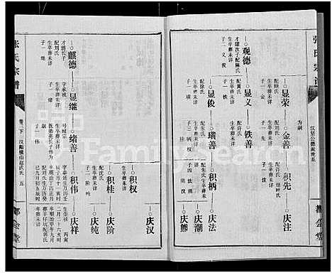 [下载][张氏宗谱_26卷]江西.张氏家谱_六.pdf