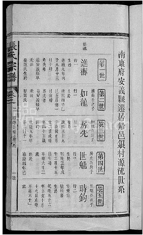 [下载][张氏宗谱_2卷_银村张氏宗谱]江西.张氏家谱_二.pdf