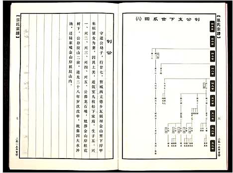 [下载][张氏宗谱_4卷]江西.张氏家谱_二.pdf