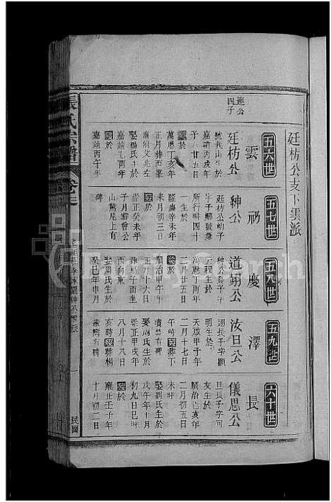 [下载][张氏宗谱_残卷]江西.张氏家谱_二.pdf